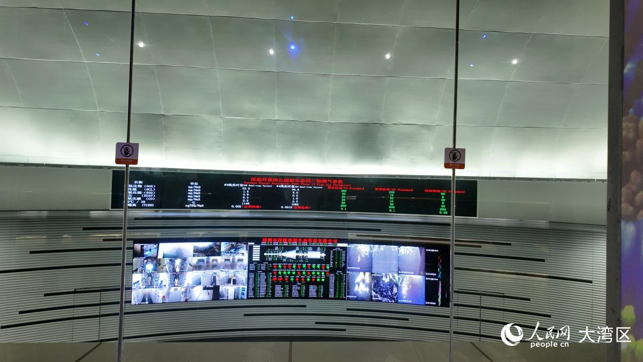 屏幕上可實(shí)時(shí)查看垃圾處理后的煙氣排放監(jiān)測數(shù)據(jù)。 人民網(wǎng) 周錦佳攝
